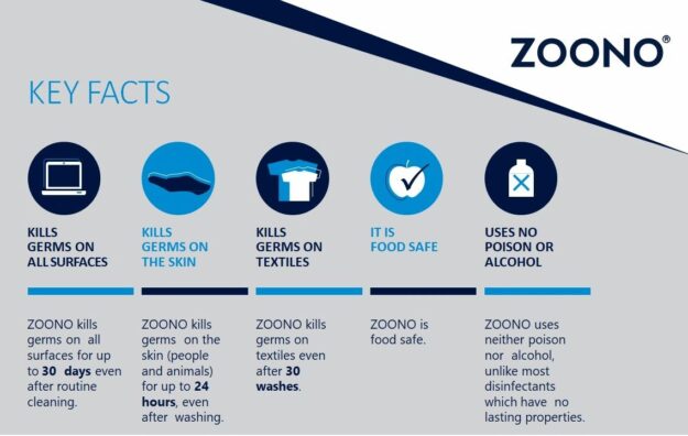 zoono-key-facts